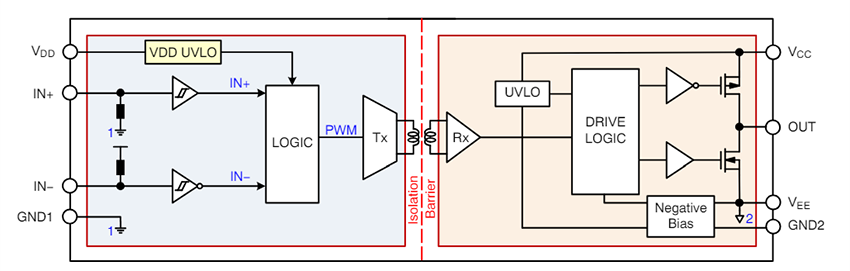 ブロック図 - onsemi NCV51752絶縁型シングルチャネル・ゲートドライバ